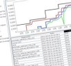 Managing Requirements Tracking, Implementation and Sign-off for Embedded Systems