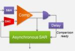 Scalable Architectures for Analog IP on Advanced Process Nodes
