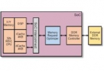 Reducing Power Consumption while increasing SoC Performance