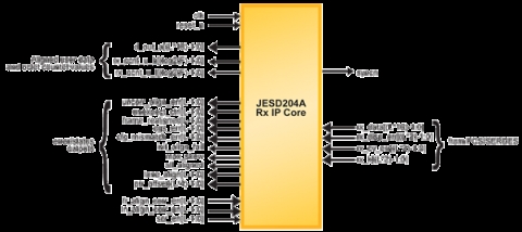 JESD204A IP核 Block Diagam