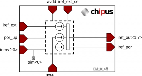 15.5nA Current Bias with Enable - Ultra Low Voltage (0.9V), Ultra Low Power (50nW) Silterra 0.18 μm Block Diagam