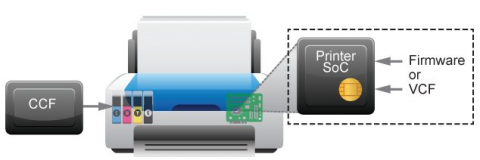 CryptoFirewall Consumable Core Block Diagam