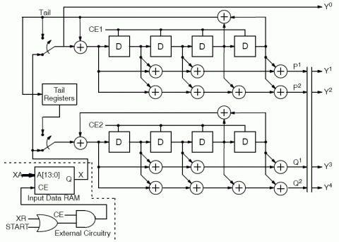 Inmarsat Compatible 16 State Turbo Encoder Block Diagam