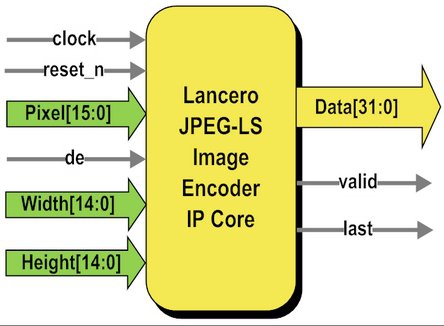 JPEG-LS Lossless Image Encoder Block Diagam