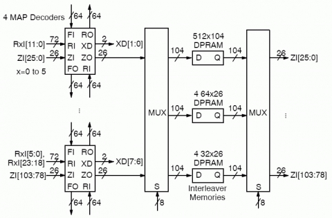 IEEE 802.16 WiMAX High Speed 8 State Turbo Decoder Block Diagam
