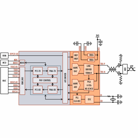 IEEE 802.3bw 100BASE-T1 Ethernet PHY Block Diagam