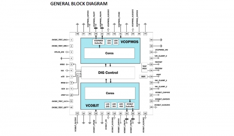 RadHard Wideband SiGe VCO for Low Ultra Low Noise Application Block Diagam