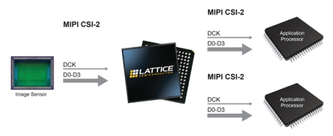 1进2出的MIPI CSI-2摄像头分离器桥接 Block Diagam