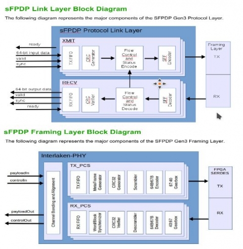 Serial Front Panel Data Port Gen3 Block Diagam
