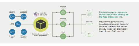 Provisioning Platform Block Diagam