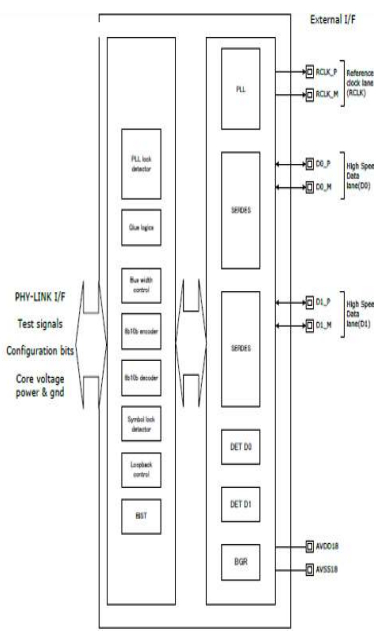 UHS-II 设备控制器 Block Diagam