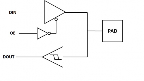 RGMII I/O offerings Block Diagam