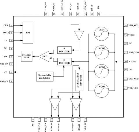 款低相噪、宽带小数分频频率综合器IP,归一化噪底优于-221dBc/Hz Block Diagam