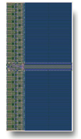 Dual-Rail SRAM Globalfoundries 22FDX Block Diagam