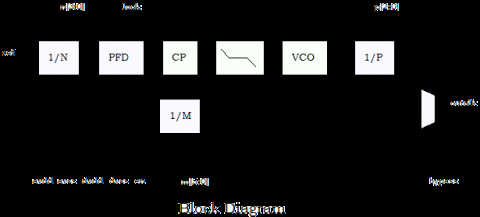 PLL for TSMC 130nm LP Block Diagam