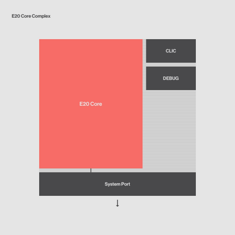 E20 Smallest, most efficient RISC V Ccore Block Diagam