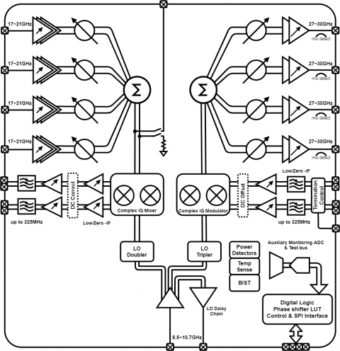 Ka-Band beamforming and transceiver ASIC platform Block Diagam