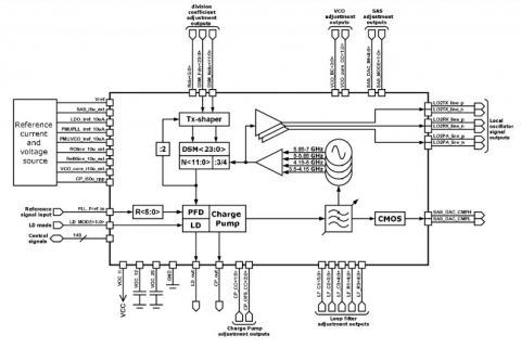 3.5GHz to 7GHz Low Noise Fractional-N Phase-Locked Loop Block Diagam