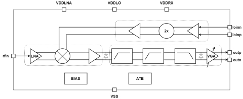 76GHz to 81GHz FMCW Radar Receiver Block Diagam