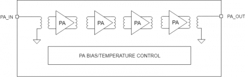Power Amplifier 130-170GHz Block Diagam