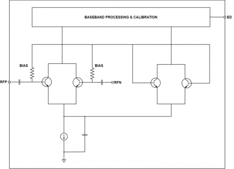 76 GHz to 81 GHz Power Detector Block Diagam