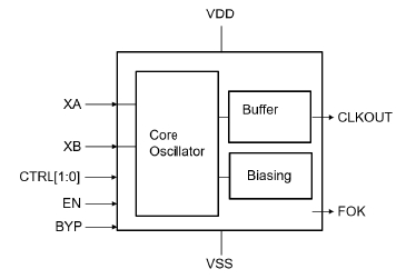 Ultra low-power crystal-based 32 kHz clock generator Block Diagam