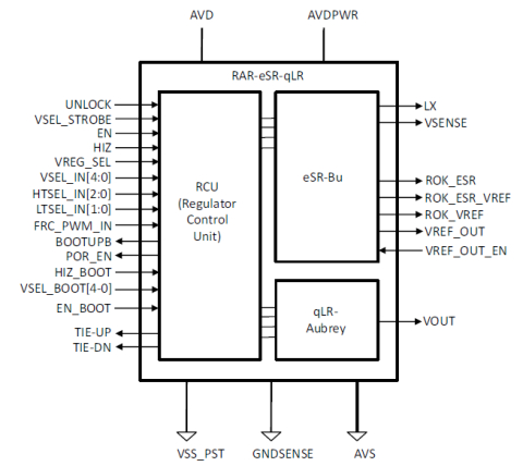 Combo voltage regulator in TSMC 40nm LP eFlash combining a high efficiency DC-DC for operation in normal mode and an ultra-low quiescent uLDO to supply AON domain during sleep mode Block Diagam