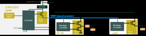 Over-voltage Protection Module to handle direct connection of voltage regulators to a 5V battery using standard 1.8V devices Block Diagam