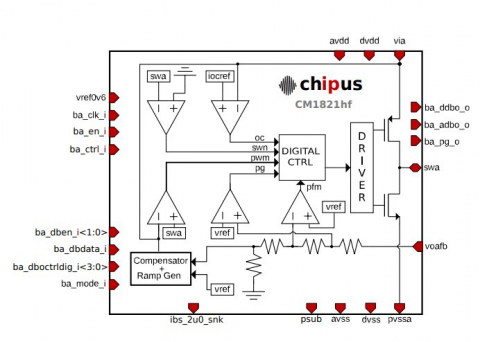 300mA buck converter - TSMC 0.18um BCD Block Diagam