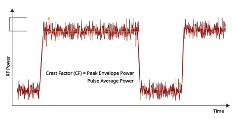 Crest Factor Reduction IP Core Block Diagam