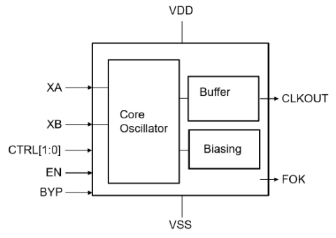 Ultra low-power crystal-based 32 kHz clock generator - High temperature (Grade 1, Tj=150�) Block Diagam