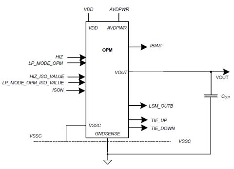 Over-voltage Protection Module to handle up to 5.5 V using standard process 3.3 V devices - High temperature (Grade 1, Tj=150�) Block Diagam