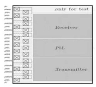 USB 3.1 Type-C PHY IP,在 TSMC 55ULP 中经过硅验证 Block Diagam