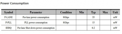 PCIe 3.0 Serdes PHY IP,在 GF 22FDX 中经过硅验证 Block Diagam