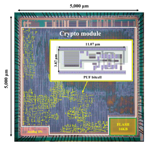 vPUF IP for roots of trust and security chips Block Diagam