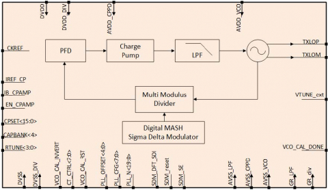 Fractional-N Frequency Synthesizer (PLL) Block Diagam