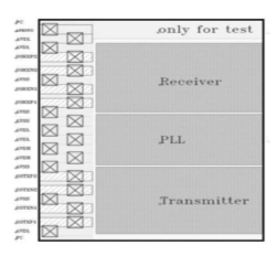 USB 3.1 Type-C PHY IP,在 SMIC 55LL 中经过硅验证 Block Diagam