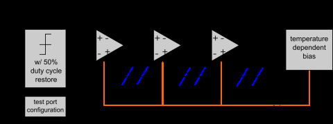 Low-power, temperature stable 32MHz oscillator Block Diagam