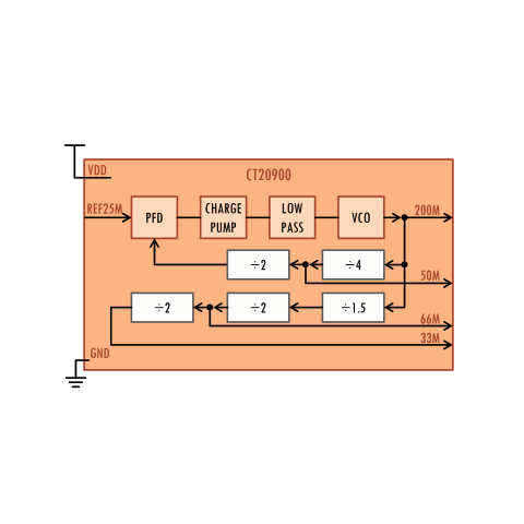 25MHz to 200MHz Low Jitter Low Power PLL Block Diagam