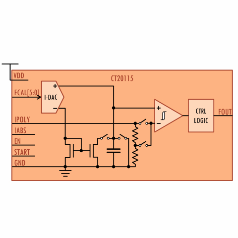 Frequency adjustable 32MHz RC Oscillator Block Diagam