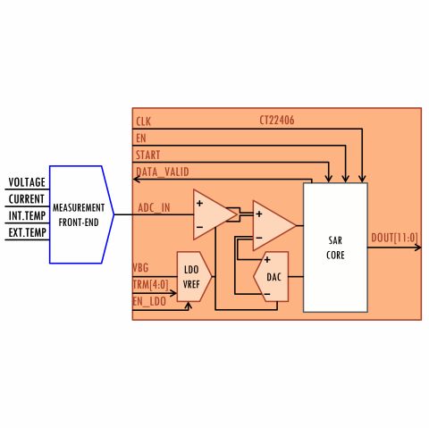 ULP 12 Bits, 35 kS/s SAR Analog to Digital Converter Block Diagam