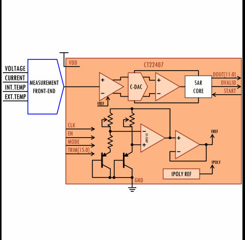 12 Bits, 100 kS/s SAR Analog to Digital Converter Block Diagam