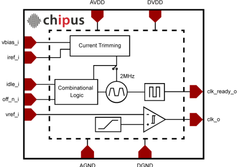 2MHz 1.71-5.5V Oscillator Low Power, ± 1% accuracy at @ 27◦C after trimming Block Diagam