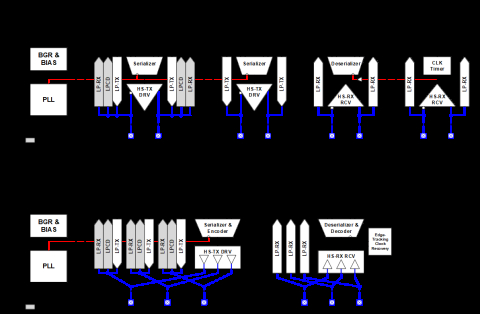 MIPI C-PHY TRx 2.5Gsps / D-PHY TRx 4.5Gbps Combo PHY (5nm) Block Diagam