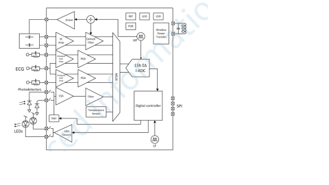 Vital signs healthcare sensor interface Block Diagam