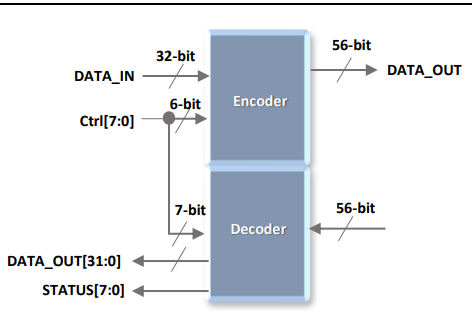ECC_56_32_4 Block Diagam