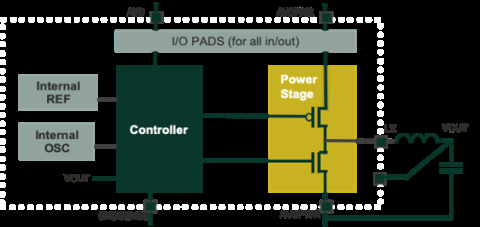 DC/DC buck converter in GF 22FDX with low quiescent current and high efficiency at light load Block Diagam