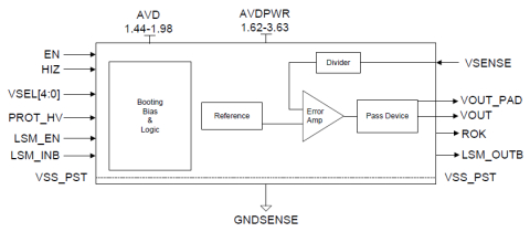 Linear Regulator for digital island Block Diagam