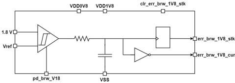 1.8 V Brown Out Detector Block Diagam