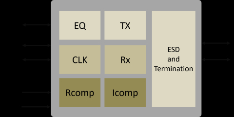 High speed universal LVDS Transceiver Block Diagam